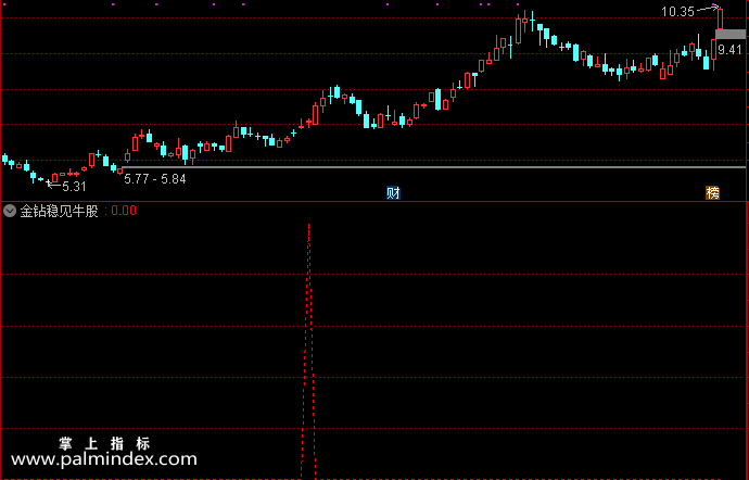【通达信指标】金钻稳见牛股-开门牛精选荣耀 潜心力作指标公式