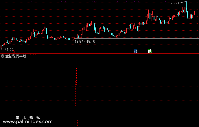 【通达信指标】金钻稳见牛股-开门牛精选荣耀 潜心力作指标公式