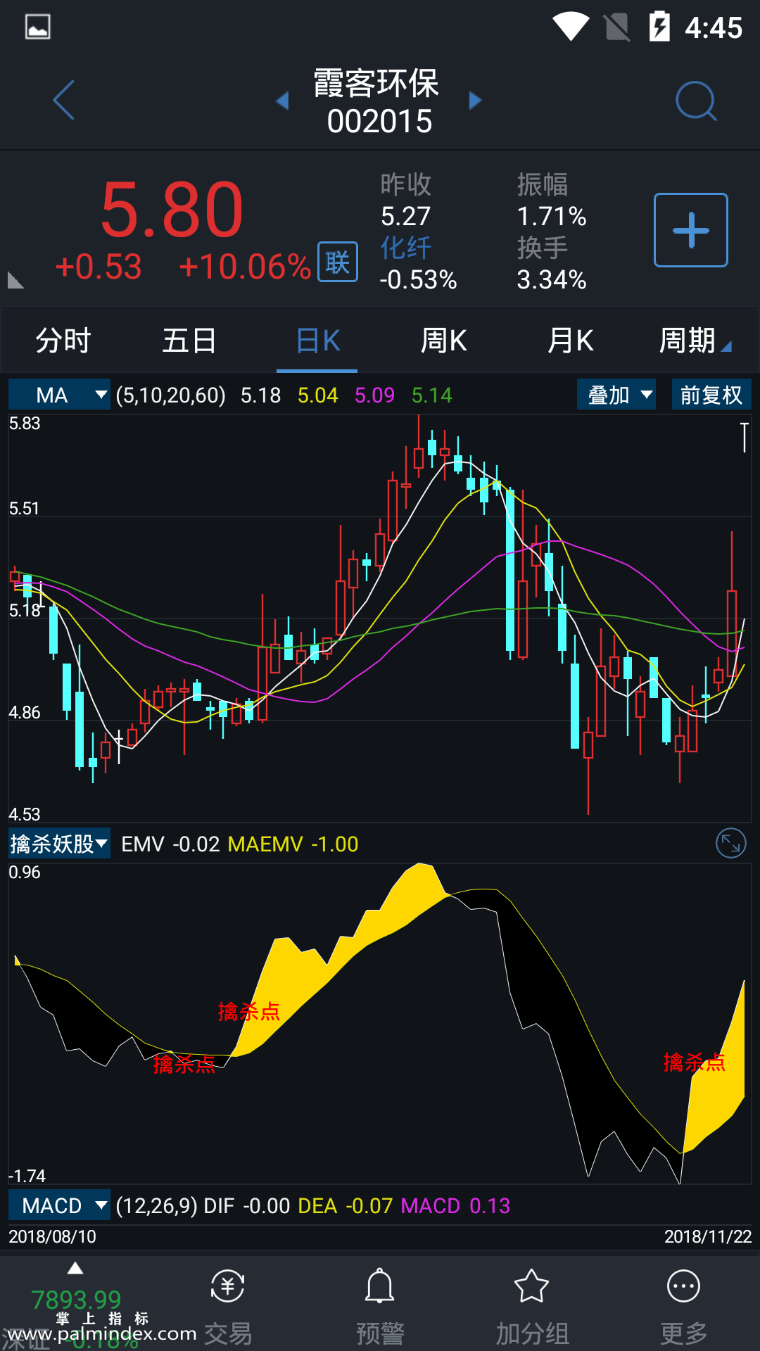 【通达信指标】擒杀妖股-副图指标公式（含手机版）