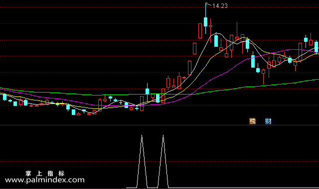【通达信指标】瀑布线-副图选股指标公式