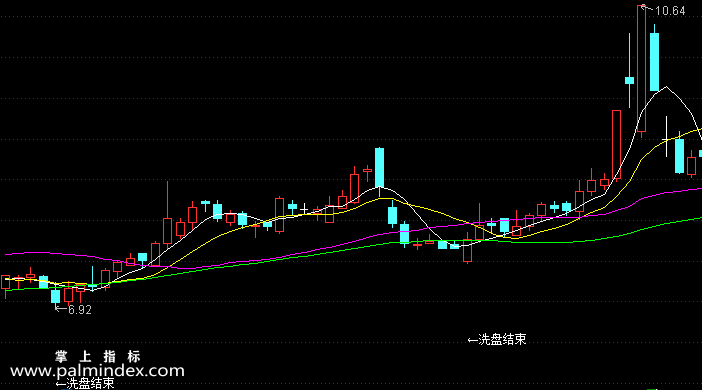 【通达信指标】洗盘结束-主图指标公式（含手机版选股源码）