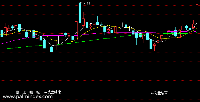 【通达信指标】洗盘结束-主图指标公式（含手机版选股源码）