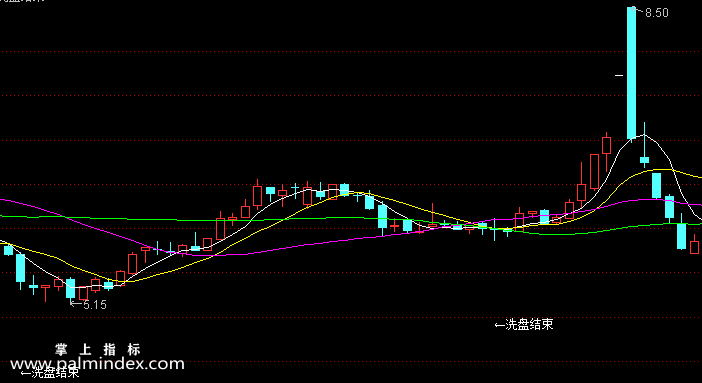 【通达信指标】洗盘结束-主图指标公式（含手机版选股源码）