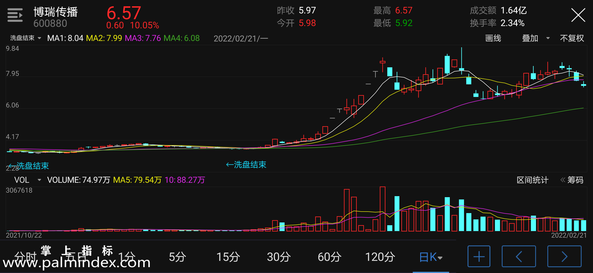 【通达信指标】洗盘结束-主图指标公式（含手机版选股源码）