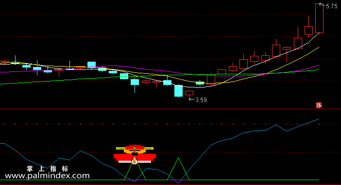 【通达信指标】喜迎财神-副图指标公式（含手机版选股源码）