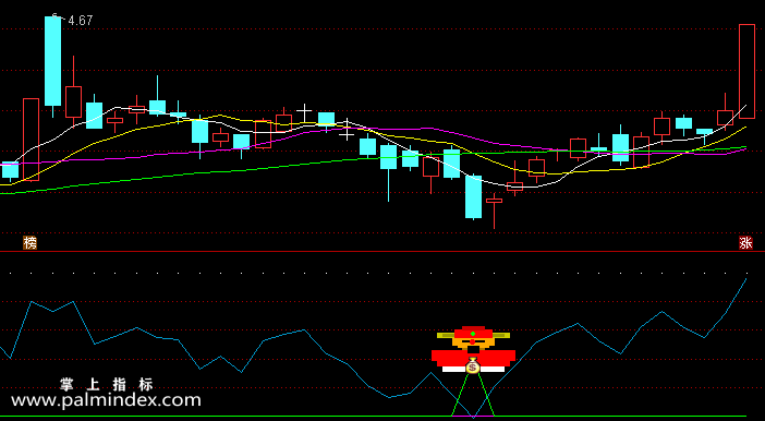 【通达信指标】喜迎财神-副图指标公式（含手机版选股源码）