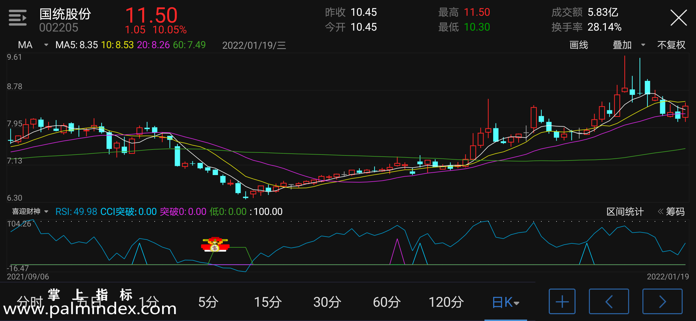 【通达信指标】喜迎财神-副图指标公式（含手机版选股源码）