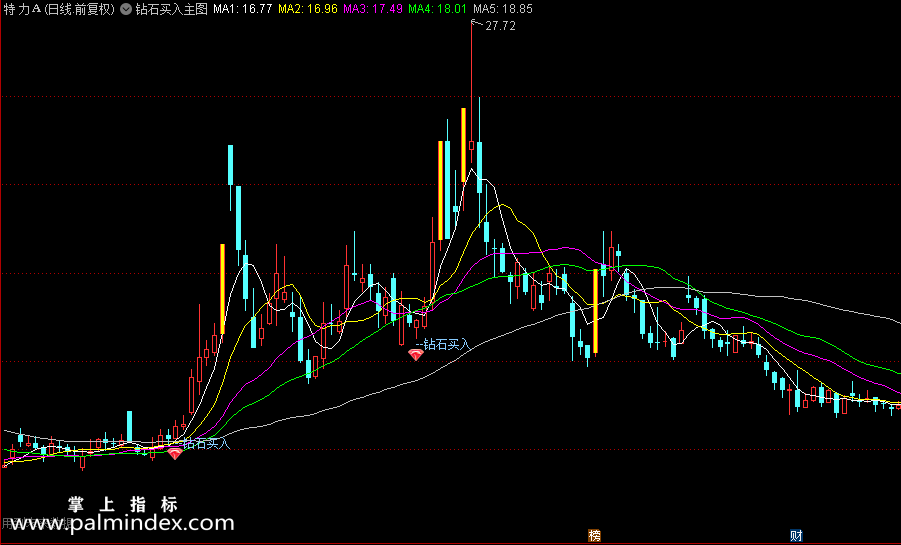 【通达信指标】钻石买入主图 有未来 翔博精选指标助你股海擒牛（0216）