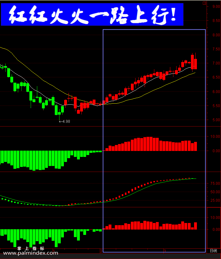 【通达信指标】资金分析炒股法-主副图选股指标公式