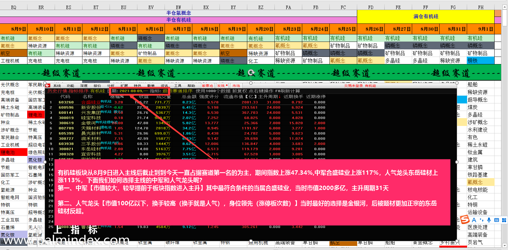 【通达信指标】超级赛道-挖掘主线的超级法宝，寻找中军和人气龙头的指标公式