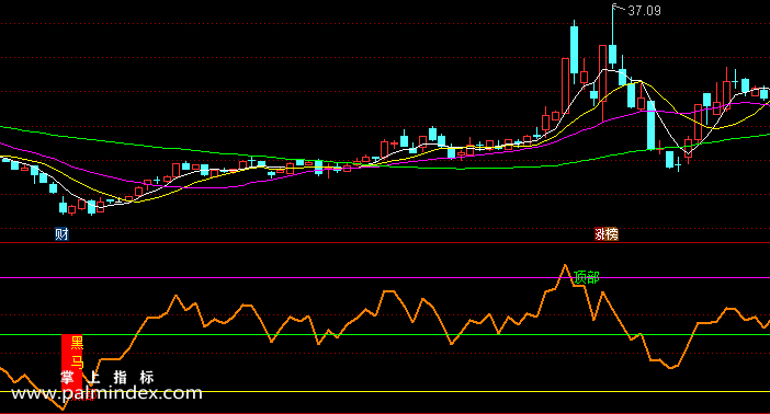 【通达信指标】趋势黑马-副图指标公式（含手机版）