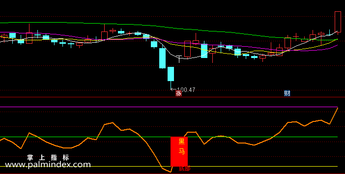 【通达信指标】趋势黑马-副图指标公式（含手机版）