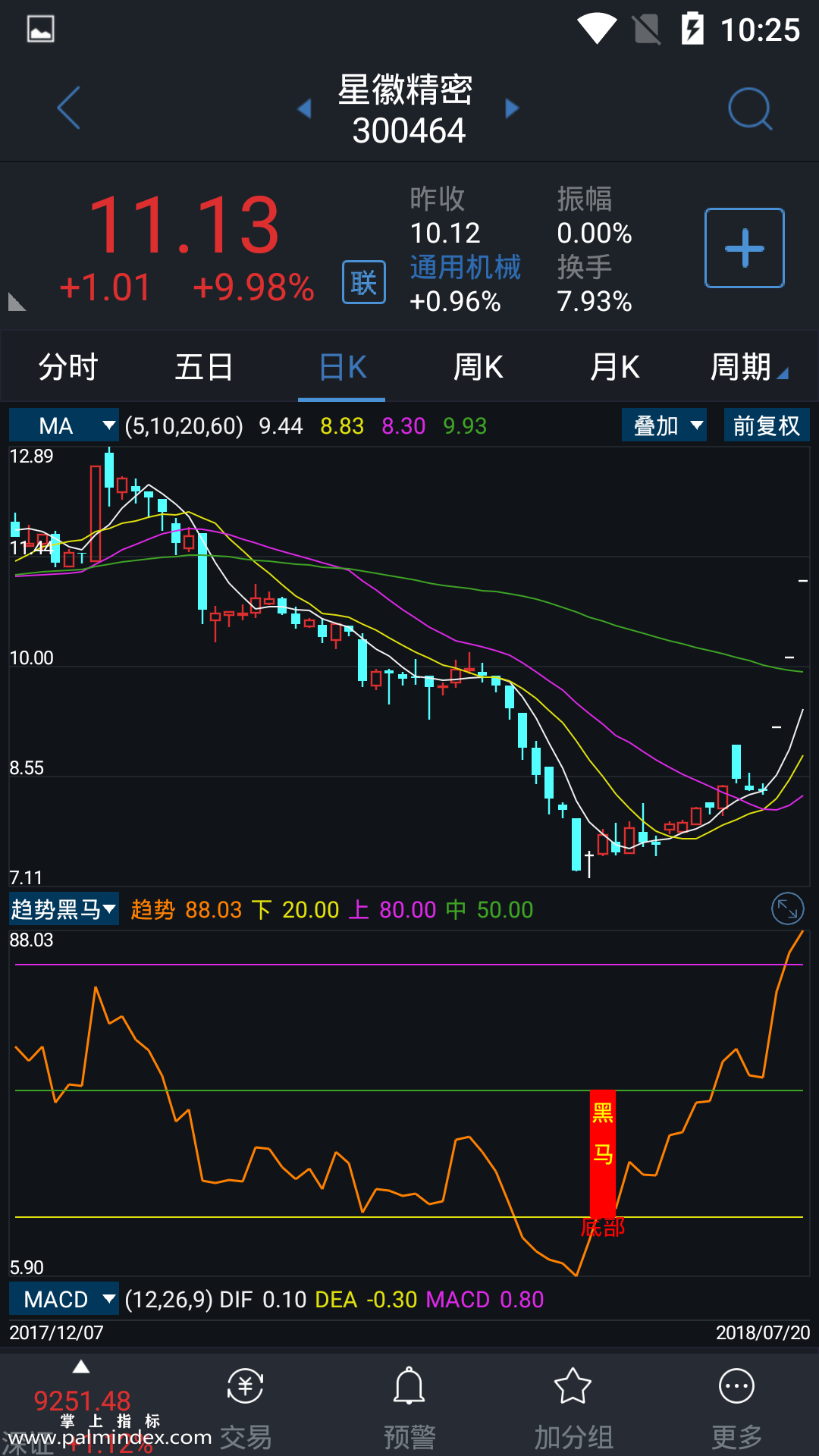 【通达信指标】趋势黑马-副图指标公式（含手机版）