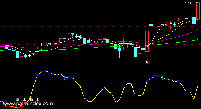 【通达信指标】长短趋势-副图指标公式（含手机版选股+指标）