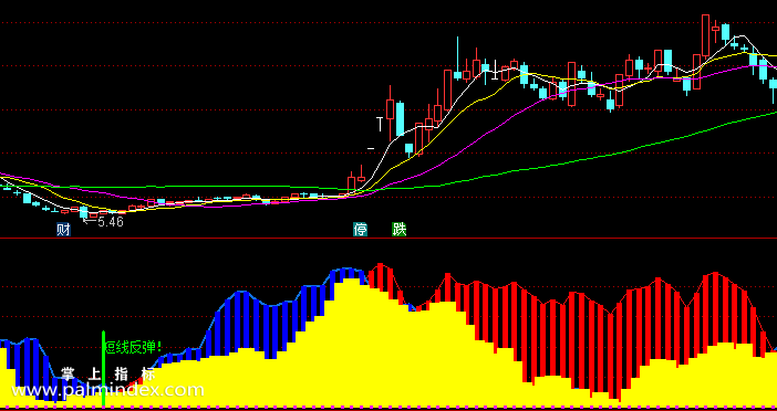 【通达信指标】黑马雷达反弹-副图指标公式（含手机版选股+指标）