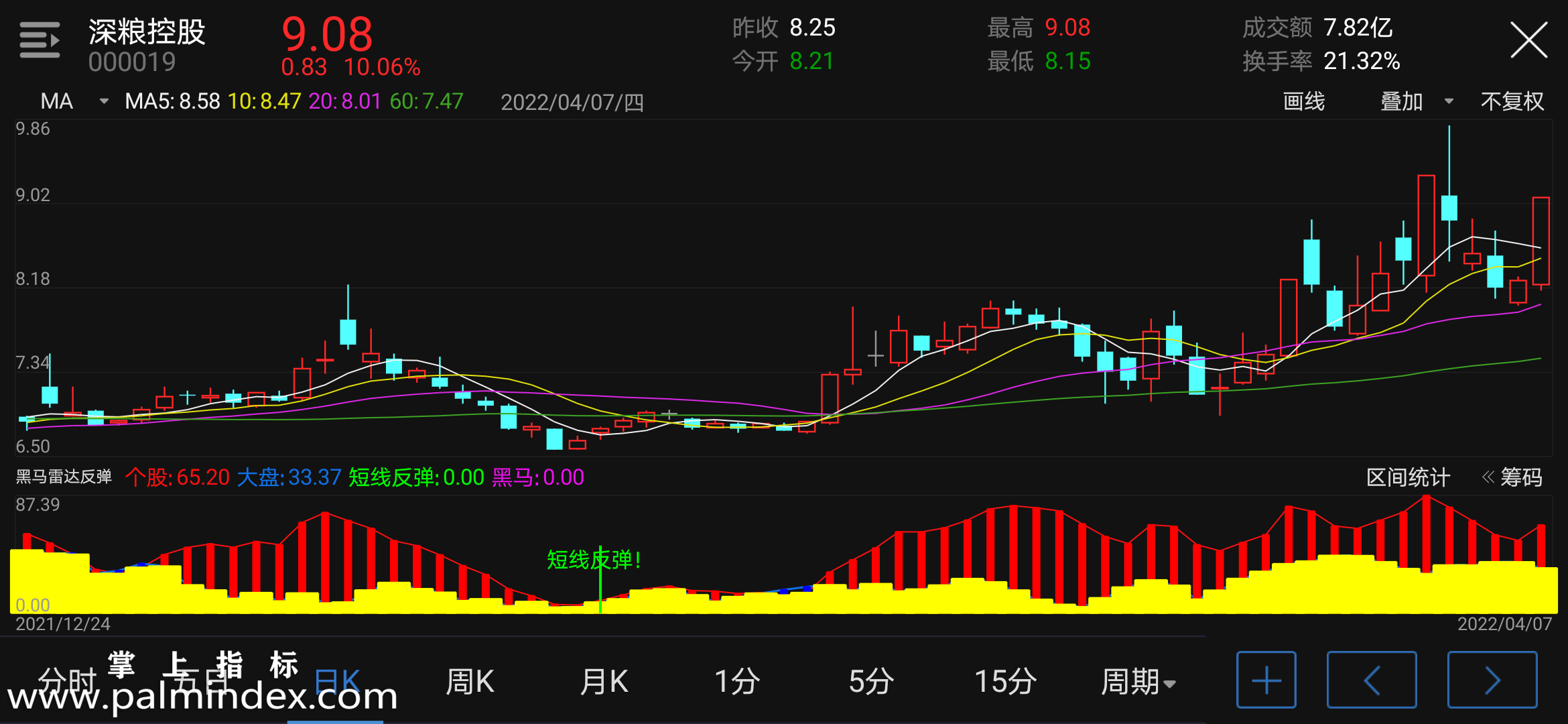 【通达信指标】黑马雷达反弹-副图指标公式（含手机版选股+指标）