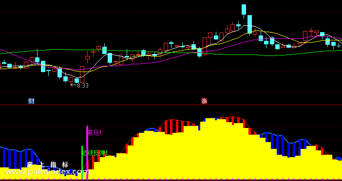 【通达信指标】黑马雷达反弹-副图指标公式（含手机版选股+指标）