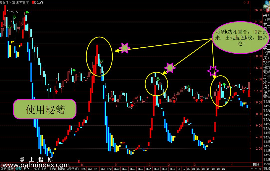 【通达信指标】专测顶部到来-主图指标公式（手机+电脑）