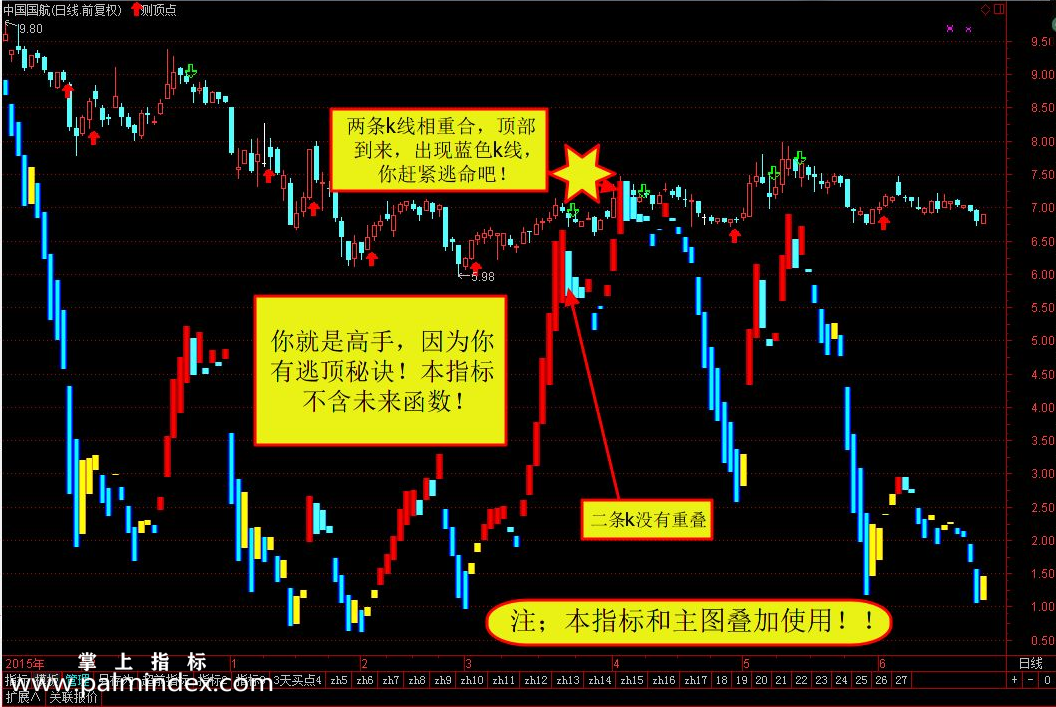 【通达信指标】专测顶部到来-主图指标公式（手机+电脑）