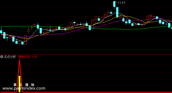 【通达信指标】买点分析-副图指标公式（含手机版选股源码）