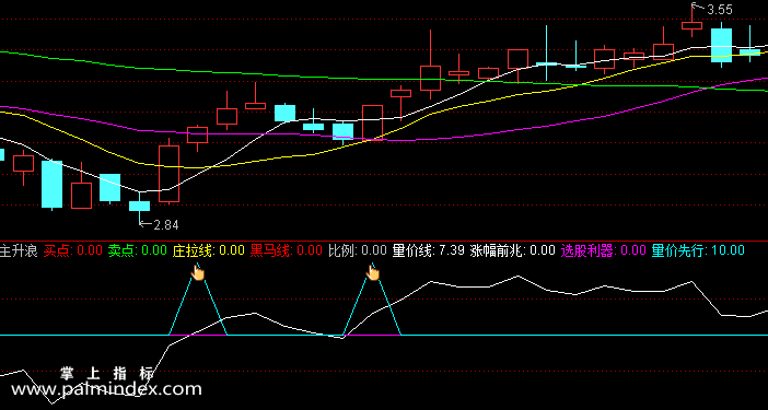 【通达信指标】只买主升浪-副图指标公式（含手机版选股源码）