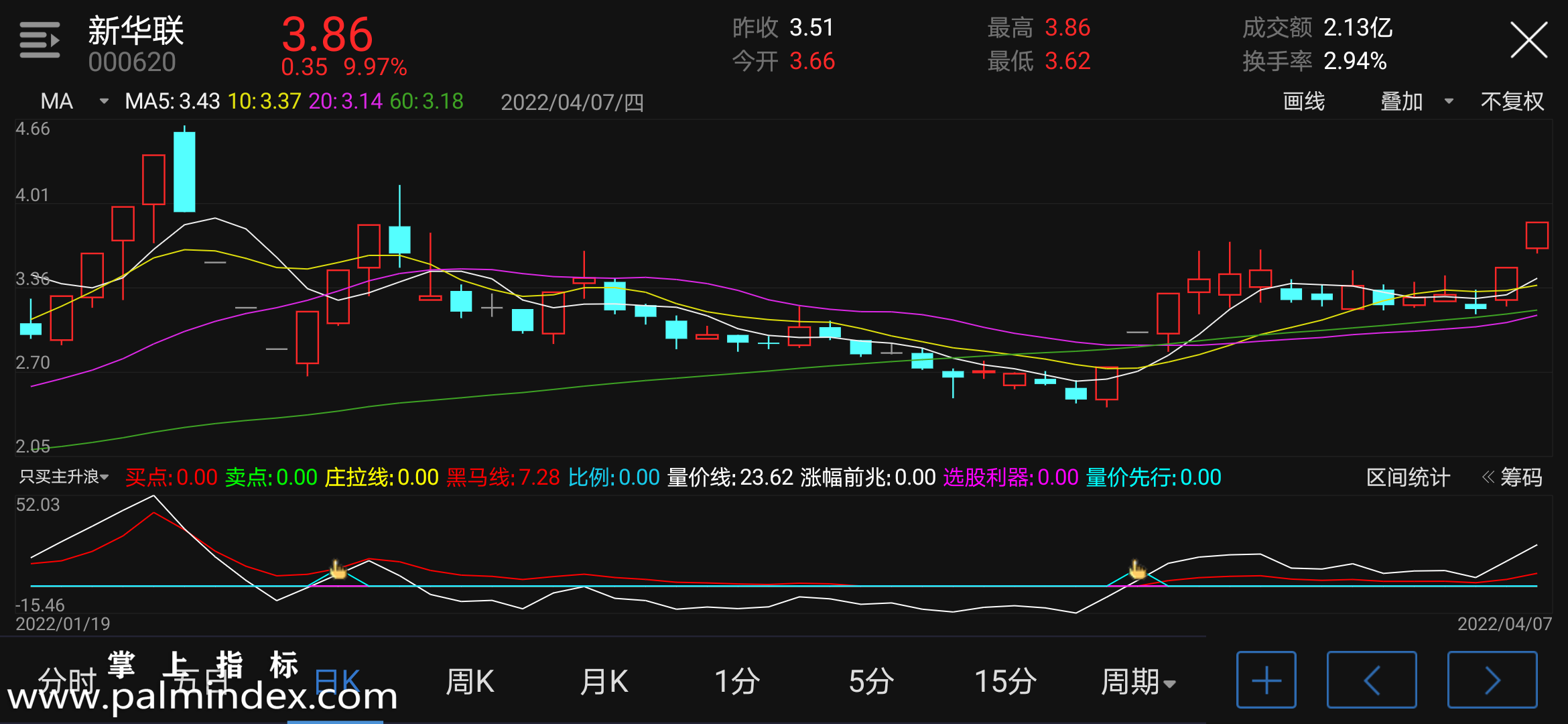 【通达信指标】只买主升浪-副图指标公式（含手机版选股源码）