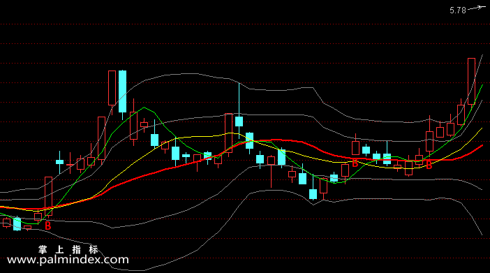 【通达信指标】操作五线布林-主图指标公式（含手机版选股源码）