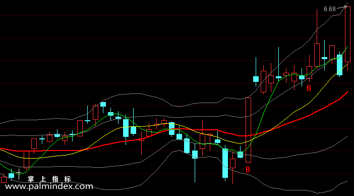 【通达信指标】操作五线布林-主图指标公式（含手机版选股源码）
