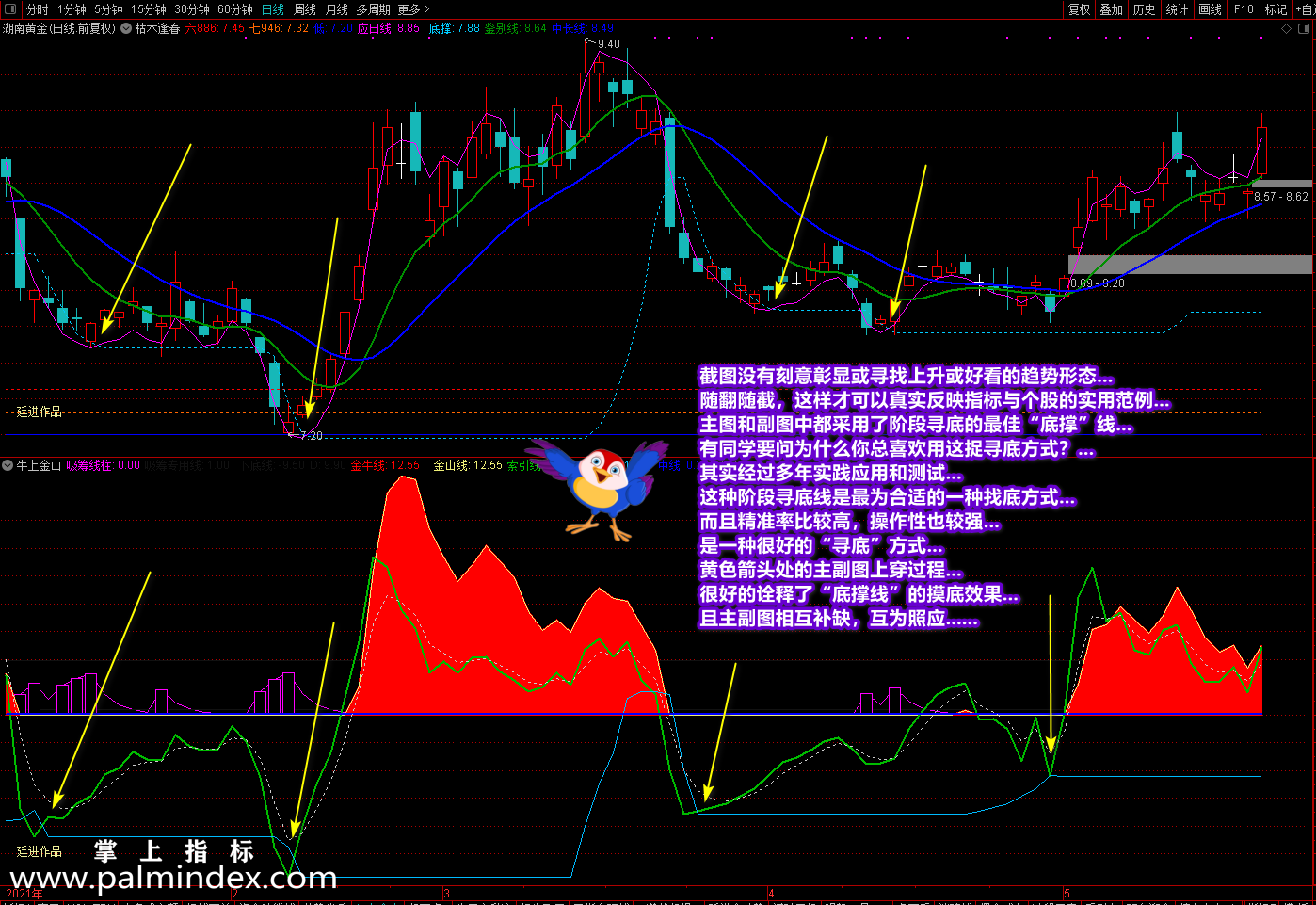 【通达信指标】枯木逢春+牛上金山-找底买涨完美组合指标公式