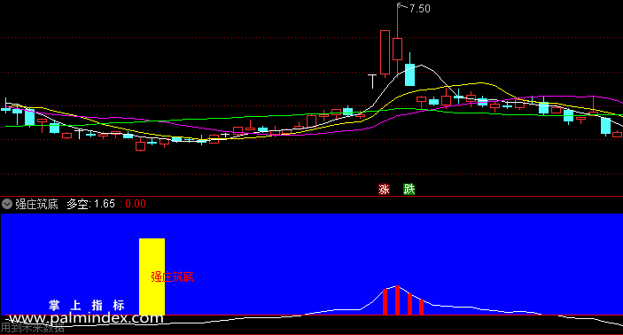 【通达信指标】强庄筑底-副图指标公式