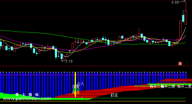 【通达信指标】博弈盯庄-副图选股指标公式
