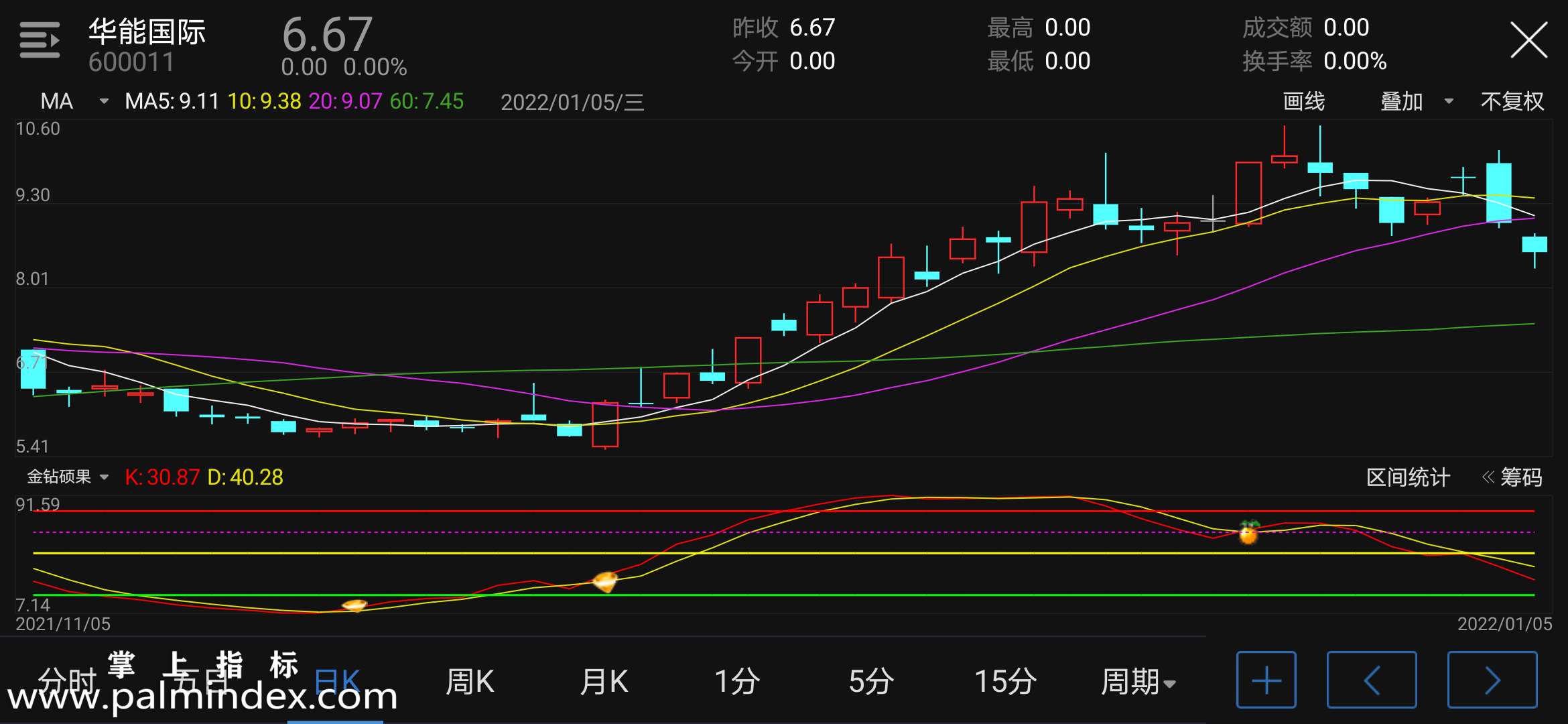 【通达信指标】金钻结硕果-副图指标公式（含手机版选股源码）