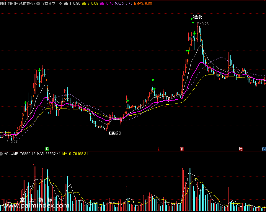 【通达信指标】飞雪多空主图和底成 追信号选股指标公式（0222）