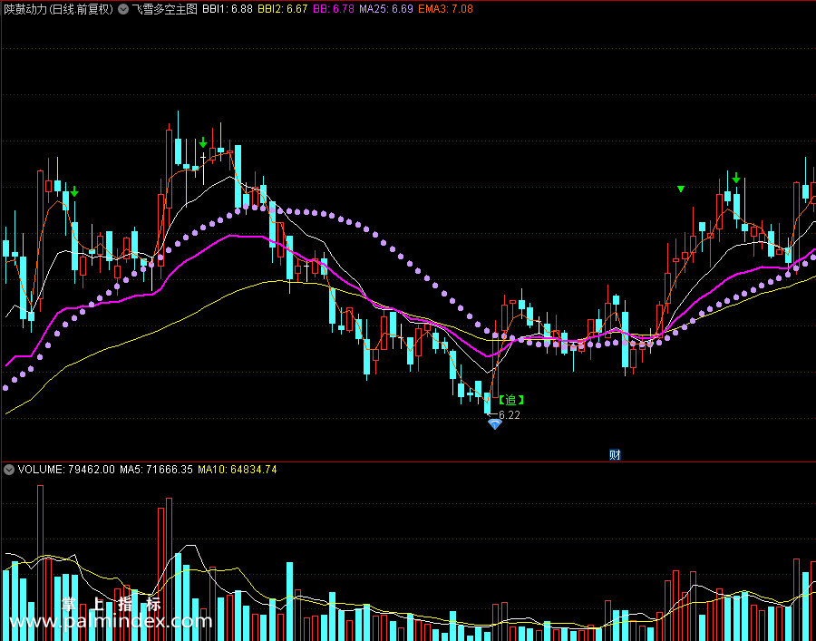 【通达信指标】飞雪多空主图和底成 追信号选股指标公式（0222）