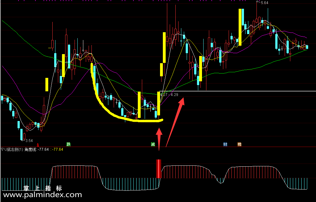 【通达信指标】U底右侧-行情开始转好选股指标公式