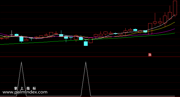 【通达信指标】买点超准-副图指标公式（含手机版选股源码）
