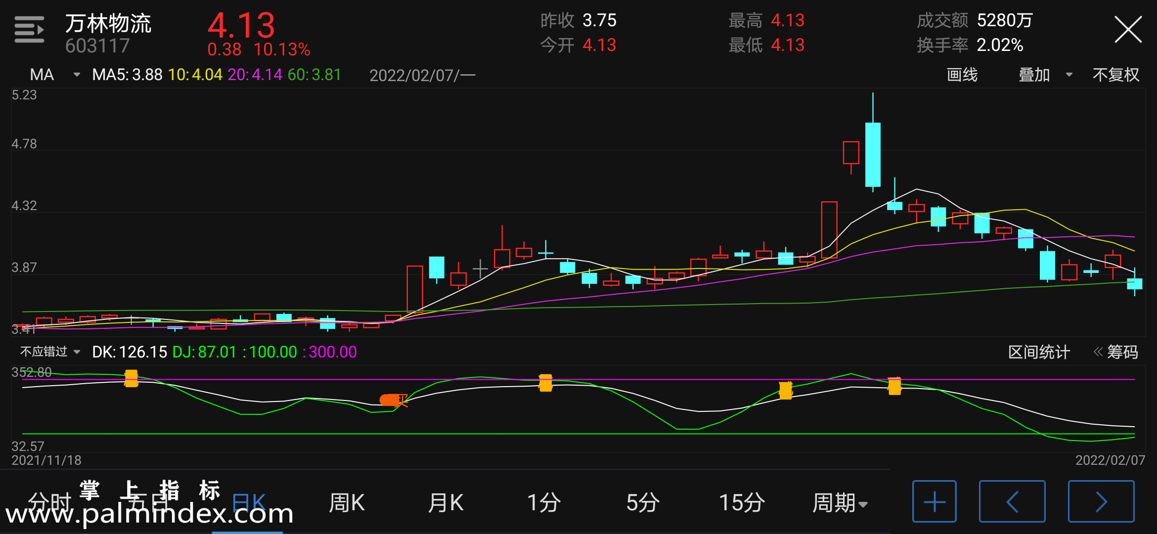 【通达信指标】不应错过-副图指标公式（含手机版选股源码）