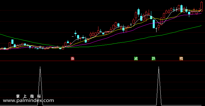 【通达信指标】底部组合红箭-副图指标公式（含手机版选股源码）