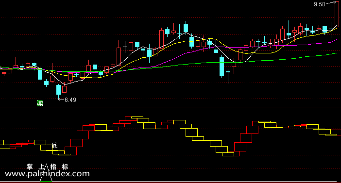 【通达信指标】波段逃顶-副图指标公式（含手机版选股源码）