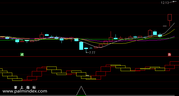 【通达信指标】波段逃顶-副图指标公式（含手机版选股源码）
