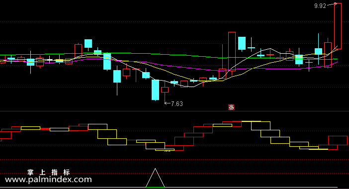 【通达信指标】波段逃顶-副图指标公式（含手机版选股源码）