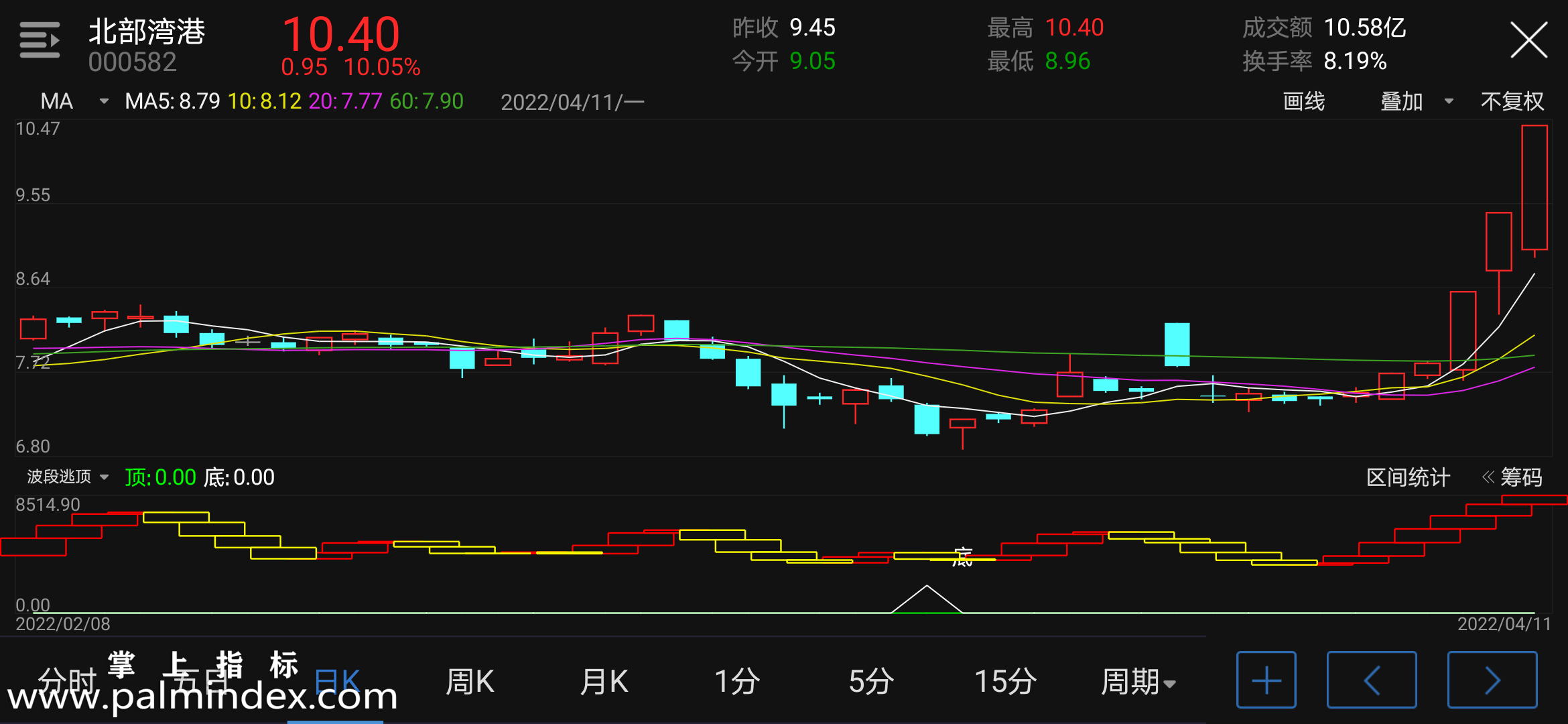 【通达信指标】波段逃顶-副图指标公式（含手机版选股源码）