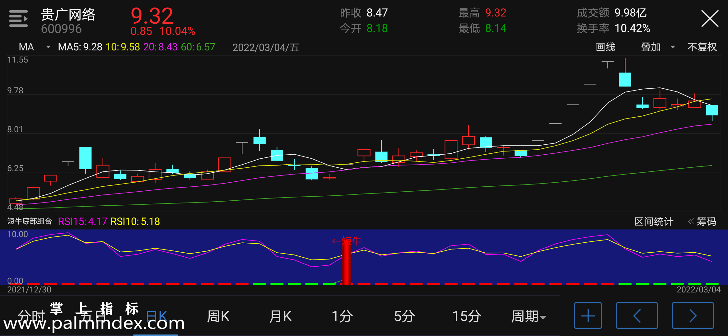 【通达信指标】短牛底部组合-副图指标公式（含手机版选股源码）