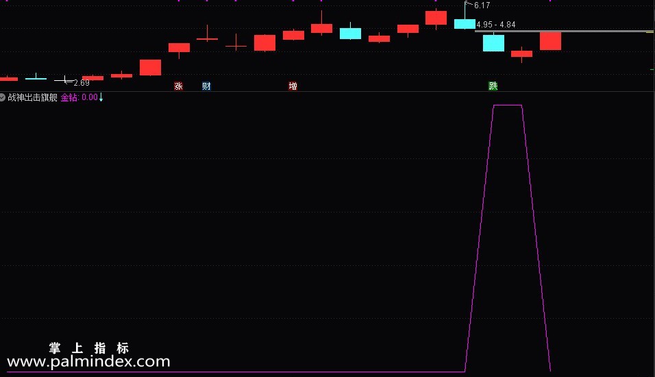 【通达信指标】战神出击-旗舰版指标公式