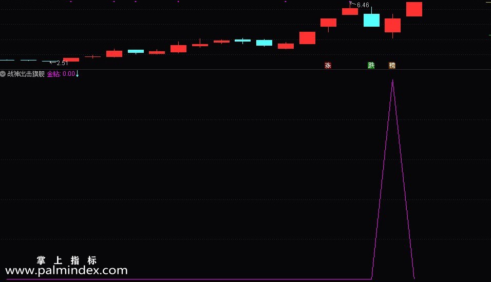【通达信指标】战神出击-旗舰版指标公式