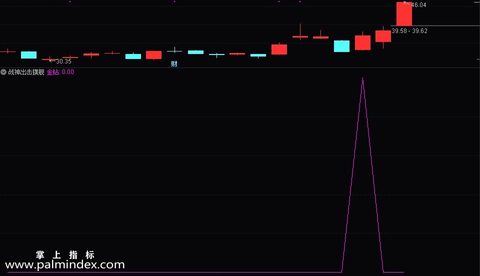 【通达信指标】战神出击-旗舰版指标公式