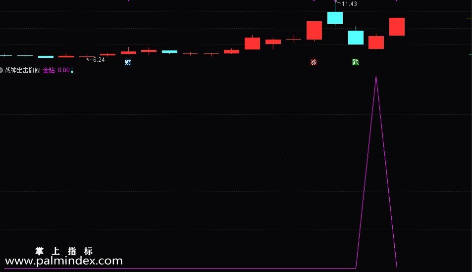 【通达信指标】战神出击-旗舰版指标公式