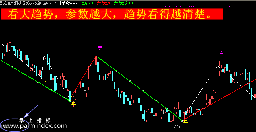 【通达信指标】波浪趋势-主图指标公式