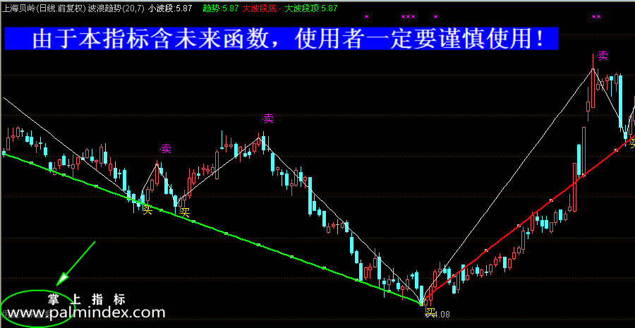 【通达信指标】波浪趋势-主图指标公式