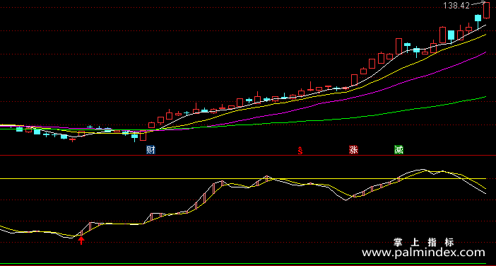 【通达信指标】量能动力波段-抓获个股买点指标公式